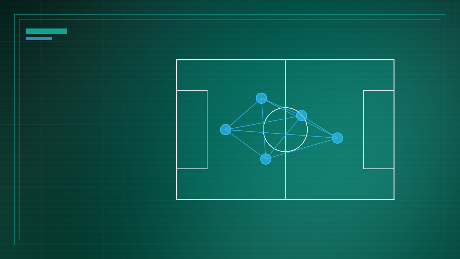 Soccer Blizzard 18-yard penalty box and half-space passing channel illustration